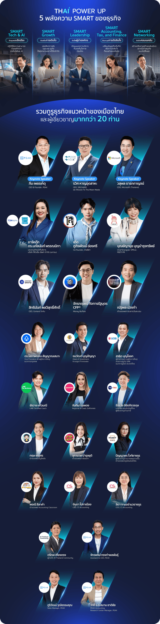 Highlights PEAK BIZSPHERE 2026 (5)