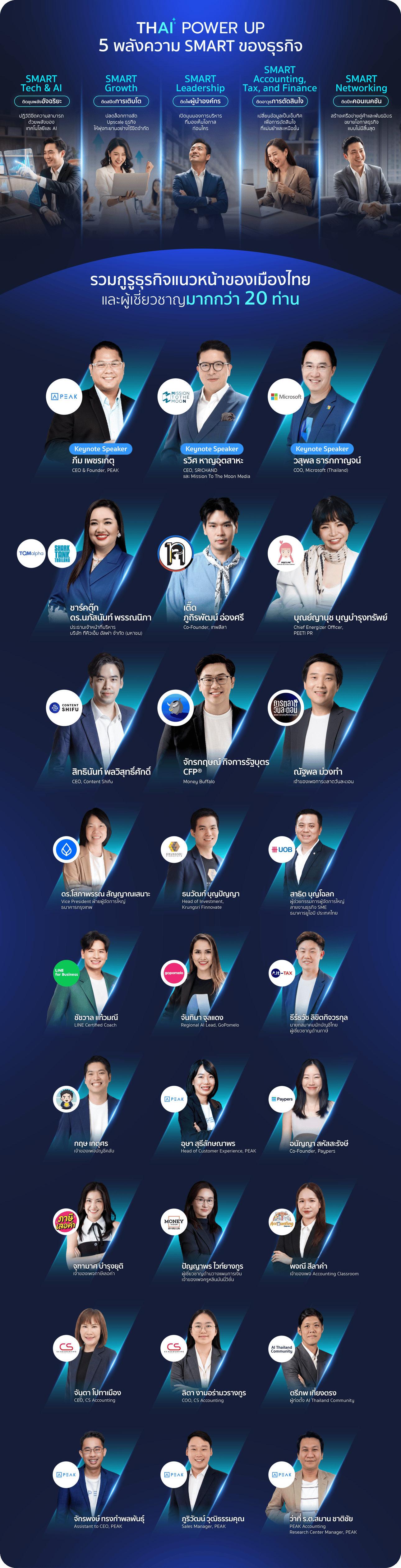 Highlights PEAK BIZSPHERE 2026 (6)
